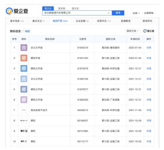 爱企查显示，哪吒汽车申请“哪吒元宇宙”