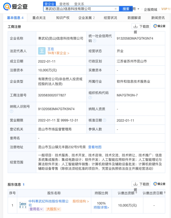 爱企查显示，寒武纪在昆山成立新公司，注册资本1亿元