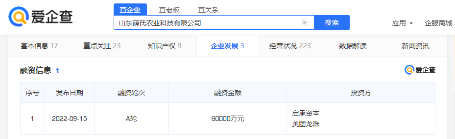 爱企查显示，薛记炒货完成6亿元融资